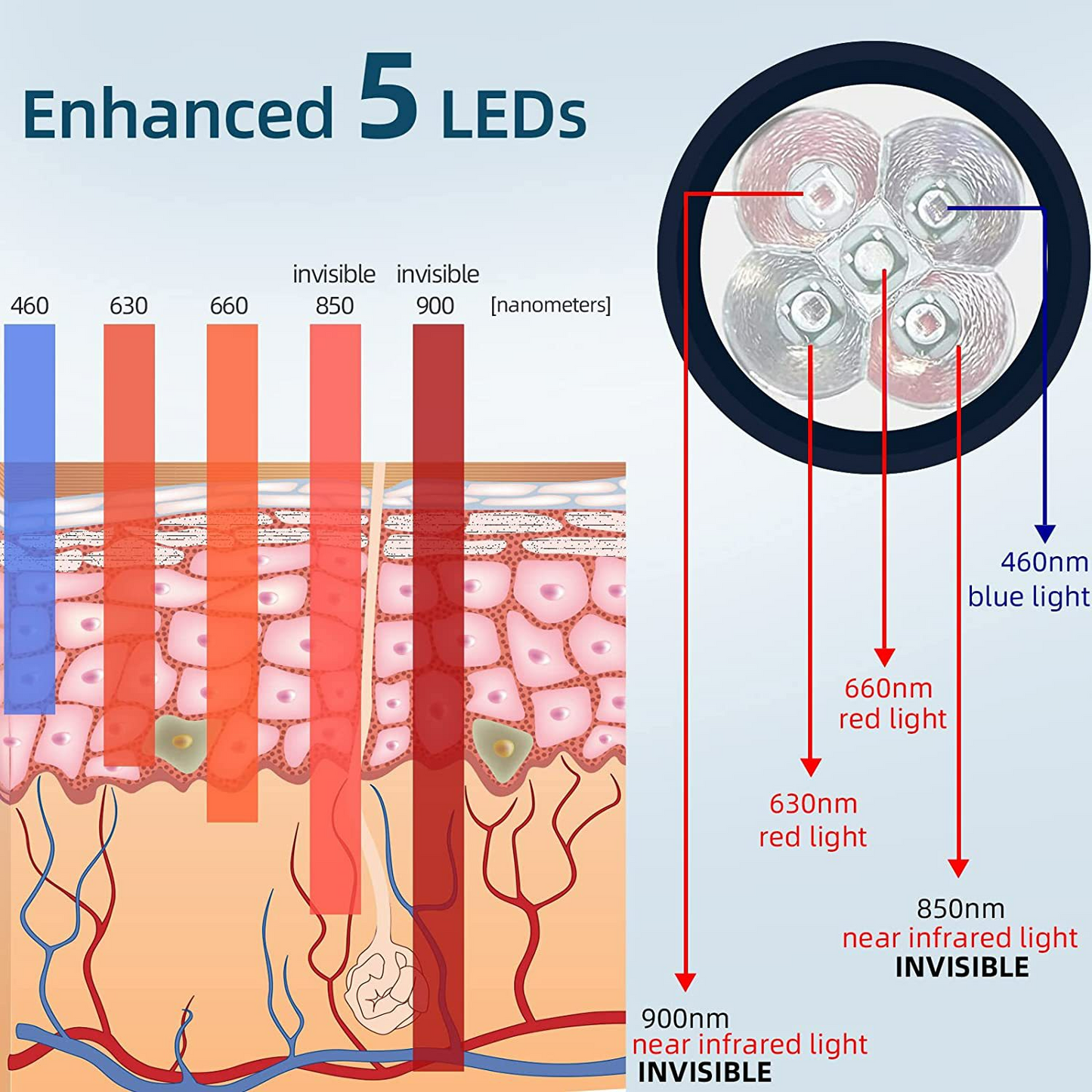 Infrared Red Light Therapy Instrument